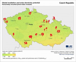 pvgis_solar_horiz_cz.jpg